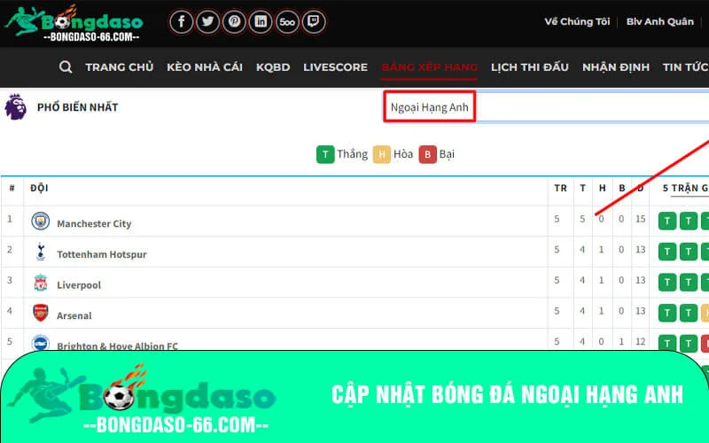 Cập nhật bóng đá ngoại hạng Anh