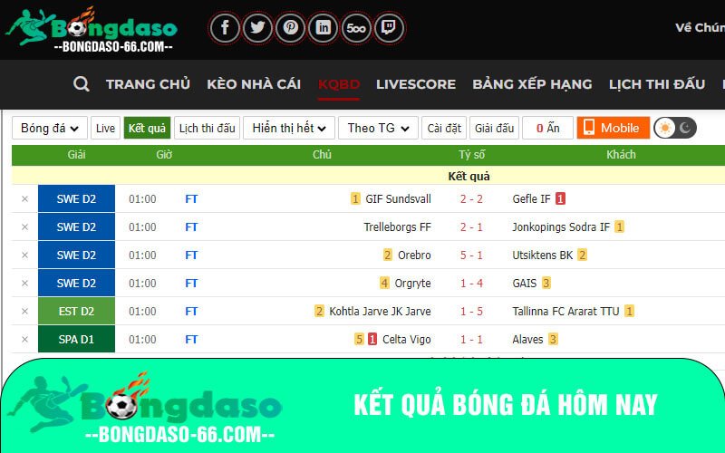 Kết quả bóng đá hôm nay